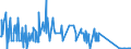 KN 28442059 /Exporte /Einheit = Bis 1992: Kilogramm Spaltbare Isotope/ Seit 1993: Gramm Spaltbare Isot /Partnerland: Intra-eur /Meldeland: Europäische Union /28442059:Mischungen von Uran und Plutonium `euratom` (Ausg. Ferrouran)