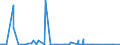 KN 28442059 /Exporte /Einheit = Bis 1992: Kilogramm Spaltbare Isotope/ Seit 1993: Gramm Spaltbare Isot /Partnerland: Extra-eur /Meldeland: Eur27_2020 /28442059:Mischungen von Uran und Plutonium `euratom` (Ausg. Ferrouran)