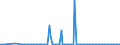 CN 28443019 /Exports /Unit = Prices (Euro/ton) /Partner: United Arab Emirates /Reporter: Eur27_2020 /28443019:Uranium Depleted in u 235; Alloys, Dispersions, Ceramic Products and Mixtures, Containing Uranium Depleted in u 235 or Compounds of This Product (Excl. Cermets)