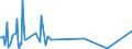 CN 28443055 /Imports /Unit = Prices (Euro/ton) /Partner: Usa /Reporter: Eur27_2020 /28443055:Thorium, Crude; Waste and Scrap, of Thorium [euratom]