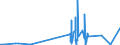 CN 28443055 /Imports /Unit = Prices (Euro/ton) /Partner: Extra-eur /Reporter: Eur27_2020 /28443055:Thorium, Crude; Waste and Scrap, of Thorium [euratom]