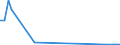 CN 28443055 /Imports /Unit = Values in 1000 Euro /Partner: Belgium /Reporter: Eur27_2020 /28443055:Thorium, Crude; Waste and Scrap, of Thorium [euratom]