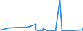 KN 28443061 /Exporte /Einheit = Preise (Euro/Tonne) /Partnerland: Marokko /Meldeland: Eur27_2020 /28443061:Stäbe `stangen`, Profile, Draht, Bleche, Bänder und Folien, aus Thorium `euratom`
