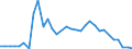 CN 28443099 /Exports /Unit = Prices (Euro/ton) /Partner: Cyprus /Reporter: Eur27_2020 /28443099:Thorium Salts