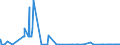 CN 28443099 /Exports /Unit = Quantities in tons /Partner: Extra-eur /Reporter: Eur27_2020 /28443099:Thorium Salts