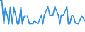 CN 28445000 /Exports /Unit = Prices (Euro/suppl. units) /Partner: Austria /Reporter: Eur15 /28445000:Spent `irradiated` Fuel Elements `cartridges` of Nuclear Reactors [euratom]