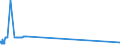 CN 28445000 /Exports /Unit = Prices (Euro/suppl. units) /Partner: Slovakia /Reporter: Eur15 /28445000:Spent `irradiated` Fuel Elements `cartridges` of Nuclear Reactors [euratom]