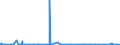 CN 28445000 /Exports /Unit = Prices (Euro/suppl. units) /Partner: Extra-eur /Reporter: Eur27_2020 /28445000:Spent `irradiated` Fuel Elements `cartridges` of Nuclear Reactors [euratom]