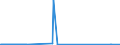 CN 28445000 /Exports /Unit = Till 1992: Kilogram of Fissile Isotopes/ From 1993: Gram of Fissile Isoto /Partner: Italy /Reporter: Eur27_2020 /28445000:Spent `irradiated` Fuel Elements `cartridges` of Nuclear Reactors [euratom]