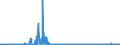 CN 2844 /Exports /Unit = Prices (Euro/ton) /Partner: United Kingdom /Reporter: Eur27_2020 /2844:Radioactive Chemical Elements and Radioactive Isotopes, Incl. Their Fissile or Fertile Chemical Elements and Isotopes, and Their Compounds; Mixtures and Residues Containing These Products