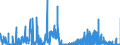 CN 2844 /Exports /Unit = Prices (Euro/ton) /Partner: Portugal /Reporter: Eur27_2020 /2844:Radioactive Chemical Elements and Radioactive Isotopes, Incl. Their Fissile or Fertile Chemical Elements and Isotopes, and Their Compounds; Mixtures and Residues Containing These Products