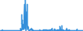 CN 2844 /Exports /Unit = Prices (Euro/ton) /Partner: Belgium /Reporter: Eur27_2020 /2844:Radioactive Chemical Elements and Radioactive Isotopes, Incl. Their Fissile or Fertile Chemical Elements and Isotopes, and Their Compounds; Mixtures and Residues Containing These Products