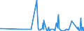 CN 2844 /Exports /Unit = Prices (Euro/ton) /Partner: Melilla /Reporter: Eur27_2020 /2844:Radioactive Chemical Elements and Radioactive Isotopes, Incl. Their Fissile or Fertile Chemical Elements and Isotopes, and Their Compounds; Mixtures and Residues Containing These Products