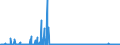 CN 2844 /Exports /Unit = Prices (Euro/ton) /Partner: Sweden /Reporter: Eur27_2020 /2844:Radioactive Chemical Elements and Radioactive Isotopes, Incl. Their Fissile or Fertile Chemical Elements and Isotopes, and Their Compounds; Mixtures and Residues Containing These Products