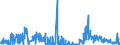 CN 2844 /Exports /Unit = Prices (Euro/ton) /Partner: Finland /Reporter: Eur27_2020 /2844:Radioactive Chemical Elements and Radioactive Isotopes, Incl. Their Fissile or Fertile Chemical Elements and Isotopes, and Their Compounds; Mixtures and Residues Containing These Products