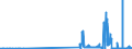 CN 2844 /Exports /Unit = Prices (Euro/ton) /Partner: Latvia /Reporter: Eur27_2020 /2844:Radioactive Chemical Elements and Radioactive Isotopes, Incl. Their Fissile or Fertile Chemical Elements and Isotopes, and Their Compounds; Mixtures and Residues Containing These Products