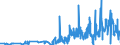 CN 2844 /Exports /Unit = Prices (Euro/ton) /Partner: Lithuania /Reporter: Eur27_2020 /2844:Radioactive Chemical Elements and Radioactive Isotopes, Incl. Their Fissile or Fertile Chemical Elements and Isotopes, and Their Compounds; Mixtures and Residues Containing These Products