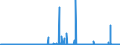 CN 2844 /Exports /Unit = Prices (Euro/ton) /Partner: Russia /Reporter: Eur27_2020 /2844:Radioactive Chemical Elements and Radioactive Isotopes, Incl. Their Fissile or Fertile Chemical Elements and Isotopes, and Their Compounds; Mixtures and Residues Containing These Products