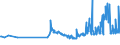 CN 2844 /Exports /Unit = Prices (Euro/ton) /Partner: Georgia /Reporter: Eur27_2020 /2844:Radioactive Chemical Elements and Radioactive Isotopes, Incl. Their Fissile or Fertile Chemical Elements and Isotopes, and Their Compounds; Mixtures and Residues Containing These Products
