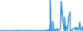CN 2844 /Exports /Unit = Prices (Euro/ton) /Partner: Kasakhstan /Reporter: Eur27_2020 /2844:Radioactive Chemical Elements and Radioactive Isotopes, Incl. Their Fissile or Fertile Chemical Elements and Isotopes, and Their Compounds; Mixtures and Residues Containing These Products
