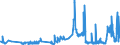 CN 2844 /Exports /Unit = Prices (Euro/ton) /Partner: Slovenia /Reporter: Eur27_2020 /2844:Radioactive Chemical Elements and Radioactive Isotopes, Incl. Their Fissile or Fertile Chemical Elements and Isotopes, and Their Compounds; Mixtures and Residues Containing These Products