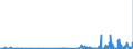 CN 2844 /Exports /Unit = Prices (Euro/ton) /Partner: Egypt /Reporter: Eur27_2020 /2844:Radioactive Chemical Elements and Radioactive Isotopes, Incl. Their Fissile or Fertile Chemical Elements and Isotopes, and Their Compounds; Mixtures and Residues Containing These Products