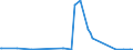 CN 2844 /Exports /Unit = Prices (Euro/ton) /Partner: Equat.guinea /Reporter: Eur27_2020 /2844:Radioactive Chemical Elements and Radioactive Isotopes, Incl. Their Fissile or Fertile Chemical Elements and Isotopes, and Their Compounds; Mixtures and Residues Containing These Products