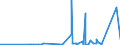 CN 2844 /Exports /Unit = Prices (Euro/ton) /Partner: Congo /Reporter: Eur27_2020 /2844:Radioactive Chemical Elements and Radioactive Isotopes, Incl. Their Fissile or Fertile Chemical Elements and Isotopes, and Their Compounds; Mixtures and Residues Containing These Products