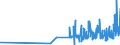 KN 28451000 /Exporte /Einheit = Preise (Euro/Tonne) /Partnerland: Frankreich /Meldeland: Eur27_2020 /28451000:Deuteriumoxid `schweres Wasser` `euratom`