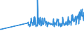 KN 28451000 /Exporte /Einheit = Preise (Euro/Tonne) /Partnerland: Niederlande /Meldeland: Eur27_2020 /28451000:Deuteriumoxid `schweres Wasser` `euratom`