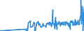 KN 28451000 /Exporte /Einheit = Preise (Euro/Tonne) /Partnerland: Deutschland /Meldeland: Eur27_2020 /28451000:Deuteriumoxid `schweres Wasser` `euratom`