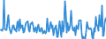 KN 28451000 /Exporte /Einheit = Preise (Euro/Tonne) /Partnerland: Italien /Meldeland: Eur27_2020 /28451000:Deuteriumoxid `schweres Wasser` `euratom`