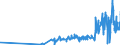 KN 28451000 /Exporte /Einheit = Preise (Euro/Tonne) /Partnerland: Ver.koenigreich /Meldeland: Eur27_2020 /28451000:Deuteriumoxid `schweres Wasser` `euratom`