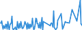 KN 28451000 /Exporte /Einheit = Preise (Euro/Tonne) /Partnerland: Irland /Meldeland: Eur27_2020 /28451000:Deuteriumoxid `schweres Wasser` `euratom`