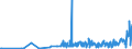 KN 28451000 /Exporte /Einheit = Preise (Euro/Tonne) /Partnerland: Daenemark /Meldeland: Eur27_2020 /28451000:Deuteriumoxid `schweres Wasser` `euratom`