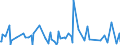 CN 28451000 /Exports /Unit = Prices (Euro/ton) /Partner: Greece /Reporter: Eur27_2020 /28451000:Heavy Water `deuterium Oxide` [euratom]