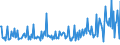 CN 28451000 /Exports /Unit = Prices (Euro/ton) /Partner: Sweden /Reporter: Eur27_2020 /28451000:Heavy Water `deuterium Oxide` [euratom]