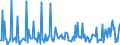 CN 28451000 /Exports /Unit = Prices (Euro/ton) /Partner: Finland /Reporter: Eur27_2020 /28451000:Heavy Water `deuterium Oxide` [euratom]
