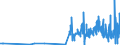 CN 28451000 /Exports /Unit = Prices (Euro/ton) /Partner: Switzerland /Reporter: Eur27_2020 /28451000:Heavy Water `deuterium Oxide` [euratom]