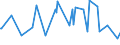 CN 28451000 /Exports /Unit = Prices (Euro/ton) /Partner: Lithuania /Reporter: Eur27_2020 /28451000:Heavy Water `deuterium Oxide` [euratom]