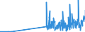 CN 28451000 /Exports /Unit = Prices (Euro/ton) /Partner: Czech Rep. /Reporter: Eur27_2020 /28451000:Heavy Water `deuterium Oxide` [euratom]