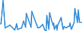 CN 28451000 /Exports /Unit = Prices (Euro/ton) /Partner: Slovakia /Reporter: Eur27_2020 /28451000:Heavy Water `deuterium Oxide` [euratom]