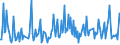 CN 28451000 /Exports /Unit = Prices (Euro/ton) /Partner: Hungary /Reporter: Eur27_2020 /28451000:Heavy Water `deuterium Oxide` [euratom]