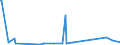 CN 28451000 /Exports /Unit = Prices (Euro/ton) /Partner: Serbia /Reporter: Eur27_2020 /28451000:Heavy Water `deuterium Oxide` [euratom]