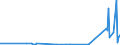 CN 28451000 /Exports /Unit = Prices (Euro/ton) /Partner: Canada /Reporter: Eur27_2020 /28451000:Heavy Water `deuterium Oxide` [euratom]