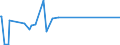 CN 28451000 /Exports /Unit = Prices (Euro/ton) /Partner: Colombia /Reporter: Eur27_2020 /28451000:Heavy Water `deuterium Oxide` [euratom]