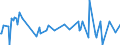 CN 28451000 /Exports /Unit = Prices (Euro/ton) /Partner: Saudi Arabia /Reporter: Eur27_2020 /28451000:Heavy Water `deuterium Oxide` [euratom]