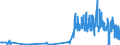 KN 28459010 /Exporte /Einheit = Preise (Euro/Tonne) /Partnerland: Frankreich /Meldeland: Eur27_2020 /28459010:Deuterium und Andere Deuteriumverbindungen, Wasserstoff und Seine Verbindungen, mit Deuterium Angereichert, und Mischungen und Lösungen, die Diese Erzeugnisse Enthalten `euratom` (Ausg. Schweres Wasser [deuteriumoxid])