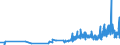 KN 28459010 /Exporte /Einheit = Preise (Euro/Tonne) /Partnerland: Niederlande /Meldeland: Eur27_2020 /28459010:Deuterium und Andere Deuteriumverbindungen, Wasserstoff und Seine Verbindungen, mit Deuterium Angereichert, und Mischungen und Lösungen, die Diese Erzeugnisse Enthalten `euratom` (Ausg. Schweres Wasser [deuteriumoxid])