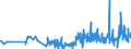 KN 28459010 /Exporte /Einheit = Preise (Euro/Tonne) /Partnerland: Italien /Meldeland: Eur27_2020 /28459010:Deuterium und Andere Deuteriumverbindungen, Wasserstoff und Seine Verbindungen, mit Deuterium Angereichert, und Mischungen und Lösungen, die Diese Erzeugnisse Enthalten `euratom` (Ausg. Schweres Wasser [deuteriumoxid])